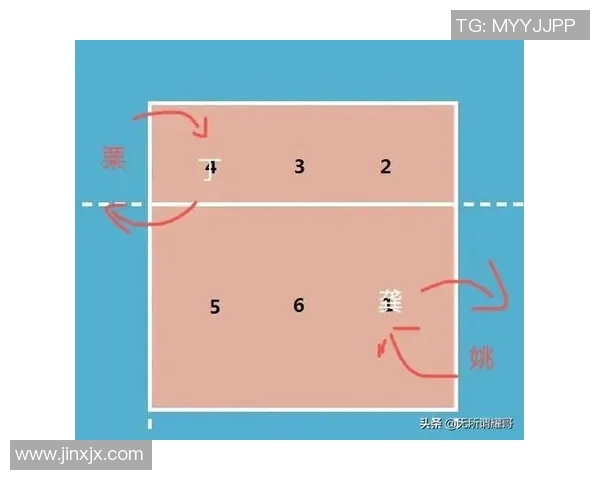 运动最新数据深入分析武汉排球队中路突破战术的优势与应用策略 运动最新数据深入分析武汉排球队中路突破战术的优势与应用策略